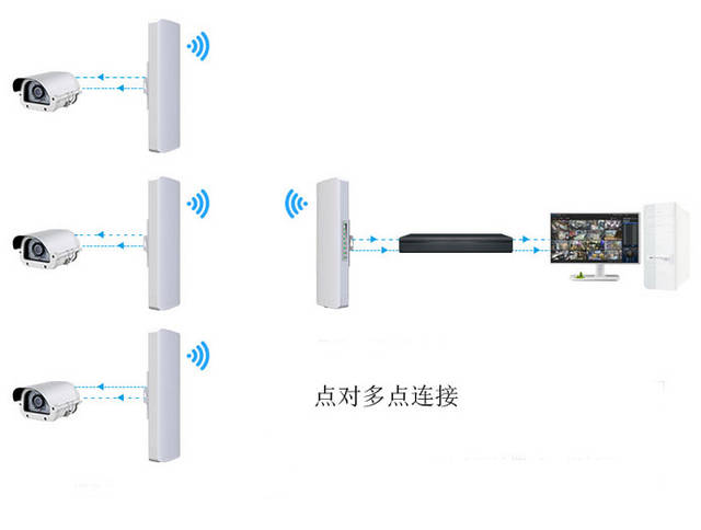 智慧工地视频监控用无线网桥存在哪些问题